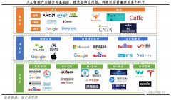 导致系统几次误报干扰一般警务工